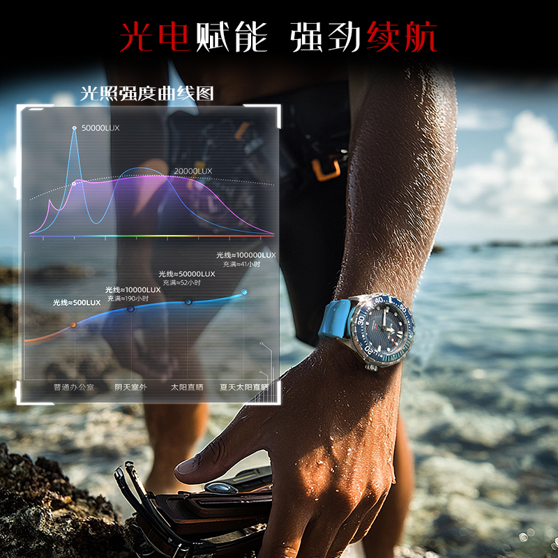 NORTH EDGE 2025 New TRITON Sol - огляд і ціна Luxury Watch On Wrist